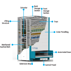 Vertical Storage System (VLM)