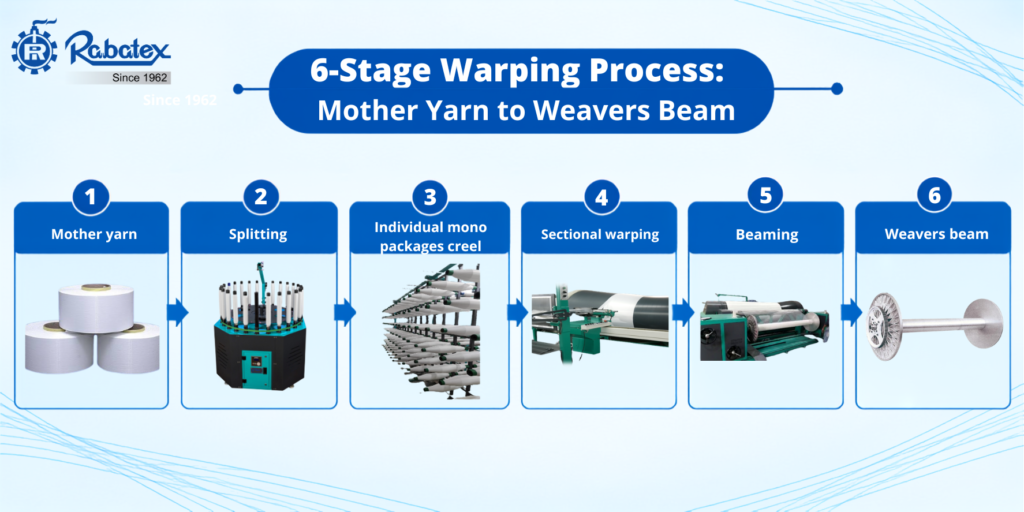 6 Stage Warping Process