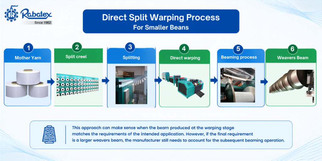 Direct Split Warping Process