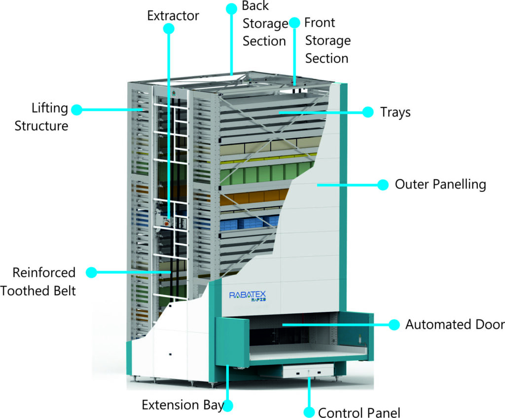 Rabatex RAPID Vertical Lift Module (VLM) showing storage trays, lifting structure, automated door and control panel.